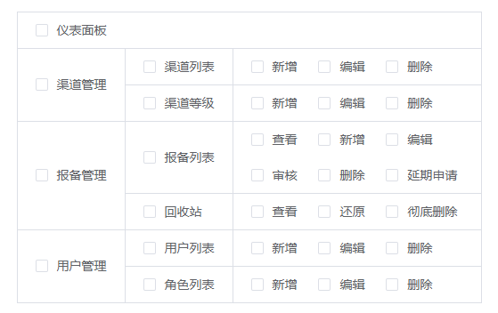 怎么在HTML中实现table 表格边框