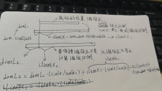 使用JavaScript+CSS+HTML怎么实现时序图