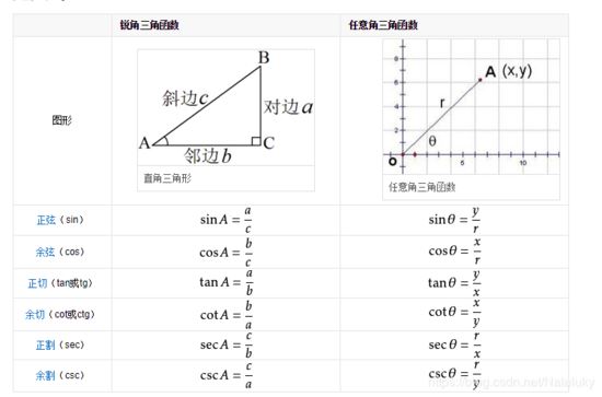 怎么在html5中利用canvas绘制一个圆环