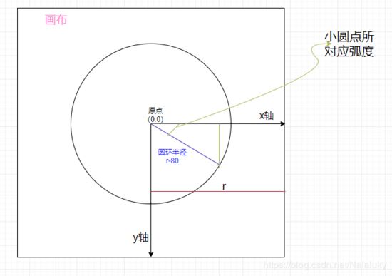 怎么在html5中利用canvas绘制一个圆环