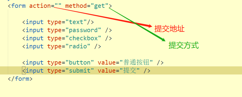 如何在HTML5中使用form控件和表单属性