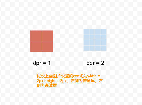 如何解决canvas在移动端绘制模糊的问题