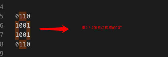 如何解决canvas在移动端绘制模糊的问题