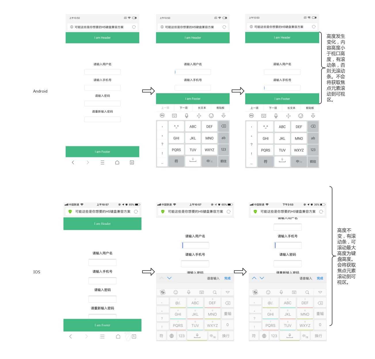 Html5软键盘兼容方案的示例分析