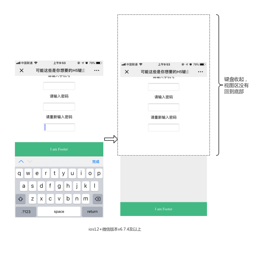 Html5軟鍵盤(pán)兼容方案的示例分析