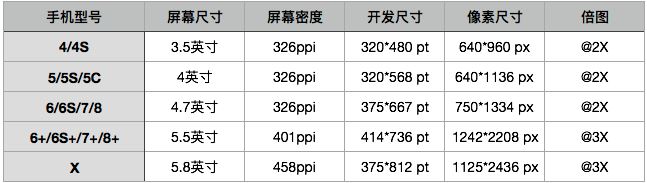 Html5适配iphoneX刘海屏的实现示例