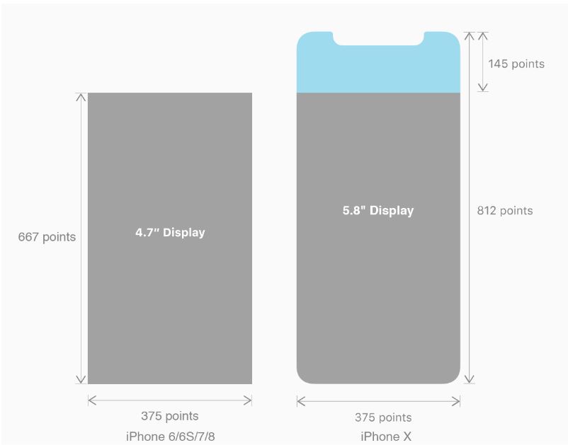 Html5适配iphoneX刘海屏的实现示例