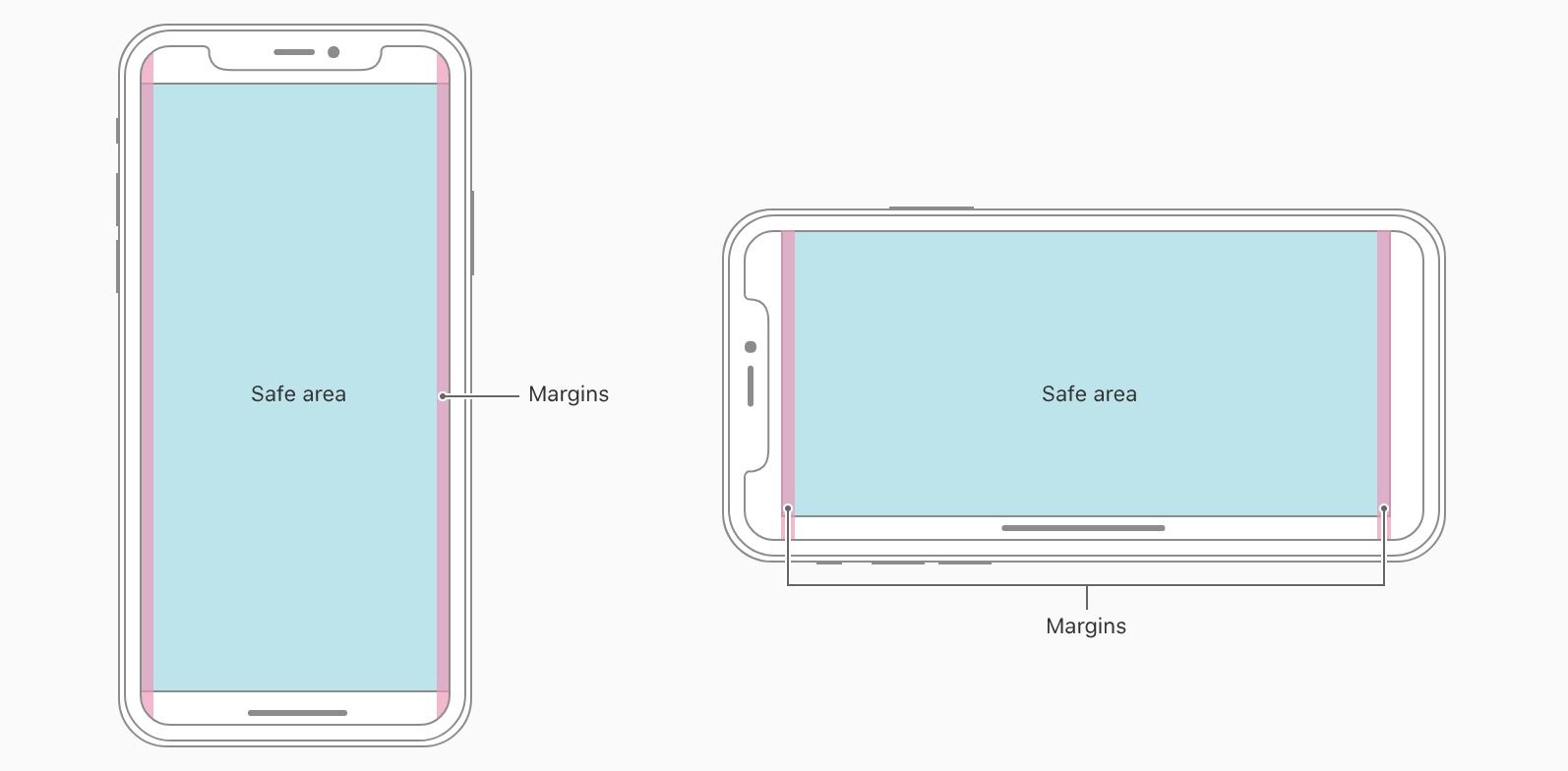 Html5適配iphoneX劉海屏的實(shí)現(xiàn)示例