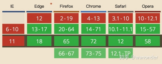 download属性如何在HTML5中使用