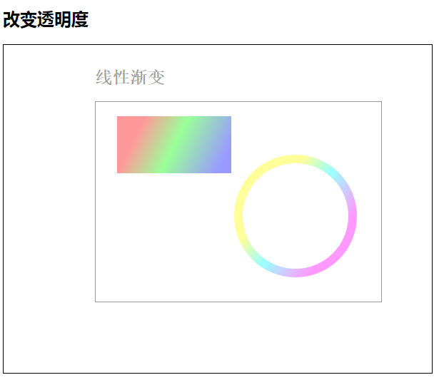 Canvas像素处理之如何改变透明度