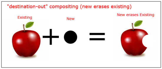 Canvas中globalCompositeOperation详解