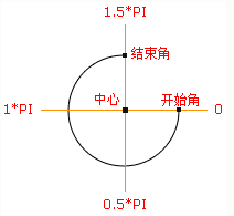 如何在canvas中使用环形倒计时组件