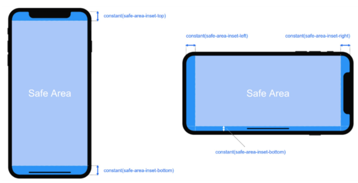 Html5中IphoneX适配的示例分析