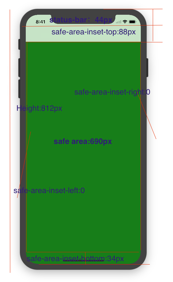 Html5中IphoneX适配的示例分析