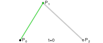 canvas中如何绘制贝塞尔公式推导与物体跟随复杂曲线的轨迹运动