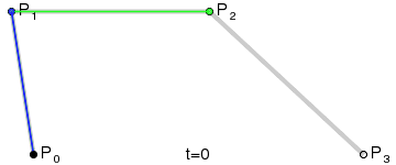 canvas中如何绘制贝塞尔公式推导与物体跟随复杂曲线的轨迹运动