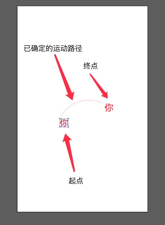 html5中图片抛物线运动的示例分析