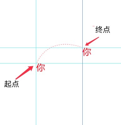 html5中图片抛物线运动的示例分析