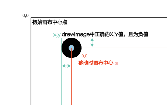 微信小程序如何实现“圣诞帽”