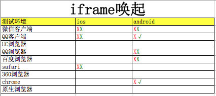 html5喚起app的示例分析