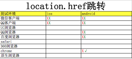 html5喚起app的示例分析