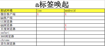 html5唤起app的示例分析