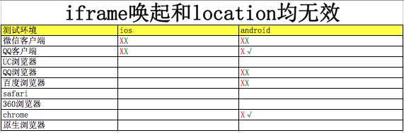 html5唤起app的示例分析