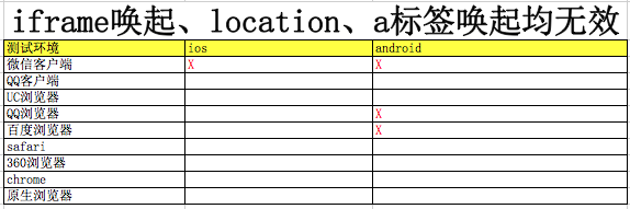 html5唤起app的示例分析