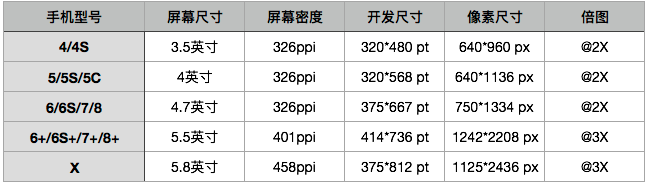 如何解决HTML5页面在iPhoneX适配问题