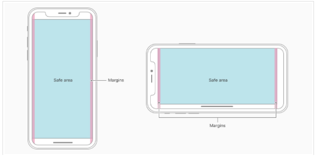 如何解决HTML5页面在iPhoneX适配问题