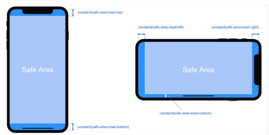 如何解决HTML5页面在iPhoneX适配问题