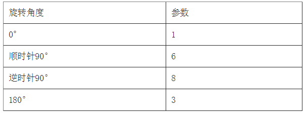 html5 canvas合成海报所遇问题有哪些