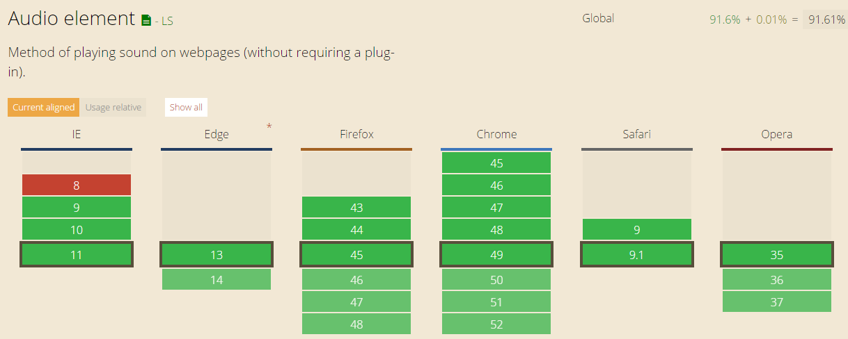 html5頁面的示例分析