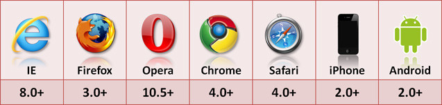 前端HTML5存储方式有哪些