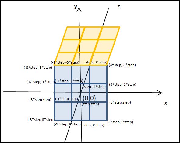 HTML5如何實(shí)現(xiàn)旋轉(zhuǎn)立體魔方3D模型