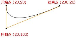 HTML5中Canvas如何實(shí)現(xiàn)酷炫大波浪進(jìn)度圖效果