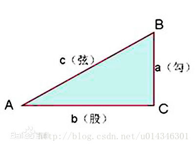 如何使用HTML5 Canvas创建动态粒子网格动画