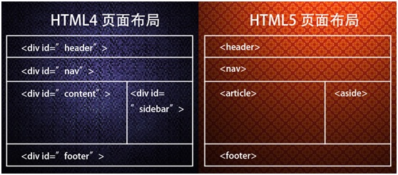 HTML5和CSS3的新交互特性有哪些