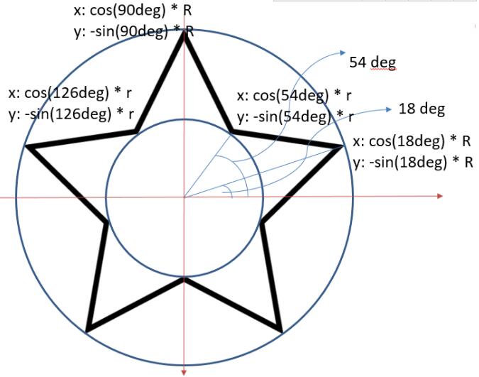 怎么用HTML5 canvas画五角星