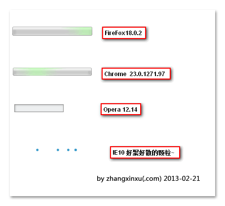 HTML5中進(jìn)度條progress元素及兼容性處理的示例分析