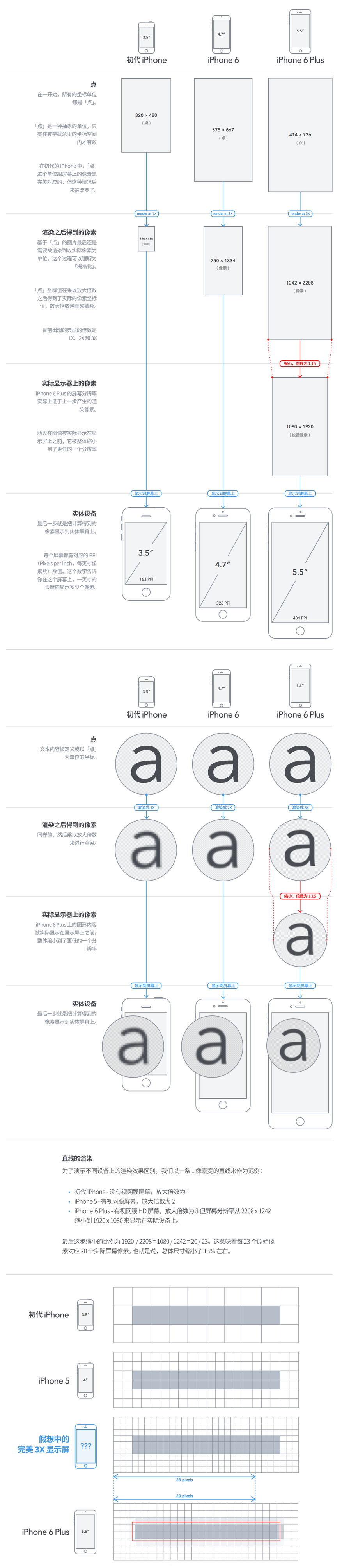 HTML5移动端开发中Viewport标签及相关CSS用法的示例分析