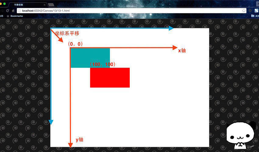 怎么通過HTML5 Canvas實現(xiàn)圖片的平移及旋轉(zhuǎn)變化