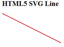 如何使用HTML5进行SVG矢量图形绘制