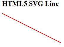 如何使用HTML5進(jìn)行SVG矢量圖形繪制