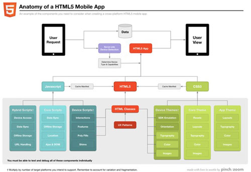 HTML5的未来发展趋势是怎样的