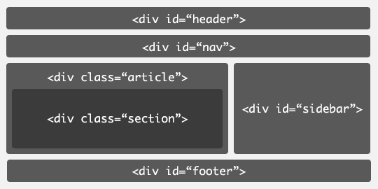 html5与html4的区别是什么