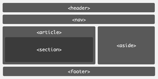 html5與html4的區(qū)別是什么