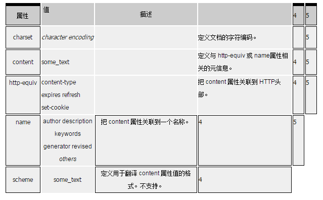 HTML5的meta标签的应用方法