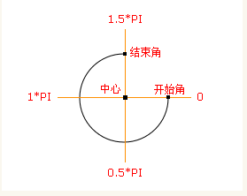 HTML5有什么新特征