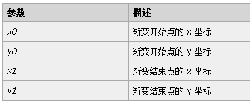 HTML5有什么新特征